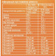 Упаковка батончиків Zero Crunch 40% Protein Sporter (24 штуки)