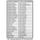 Daily One Complete Sporter (120 таблеток)