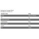 Core Mass Fitness Authority 3кг