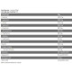 Core Amino Fitness Authority (450 грамів)
